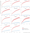 Extended Data Fig. 3