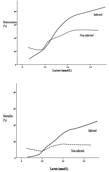 Figure 2a, b