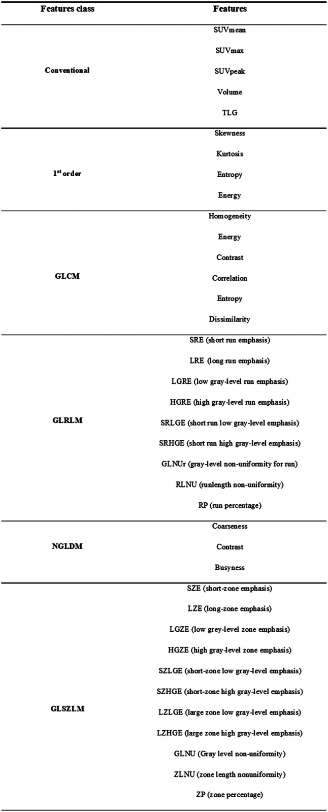 graphic file with name 40644_2024_732_Tab1_HTML.jpg