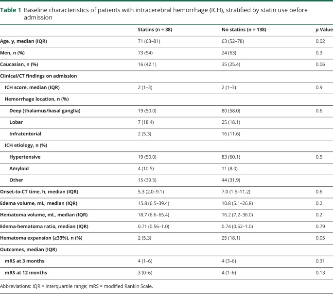 graphic file with name NEUROLOGY2018920462TT1.jpg