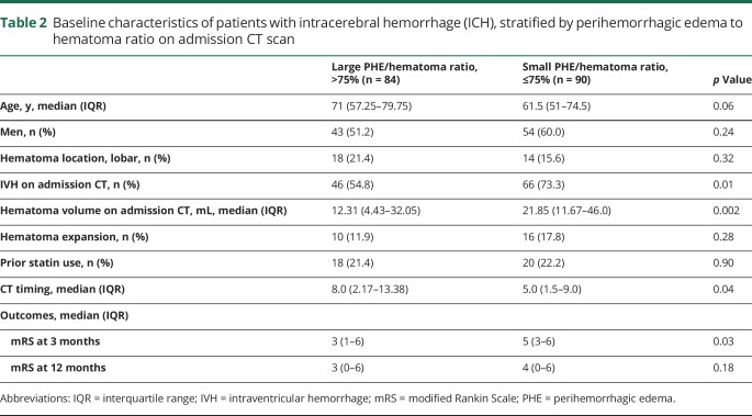 graphic file with name NEUROLOGY2018920462TT2.jpg