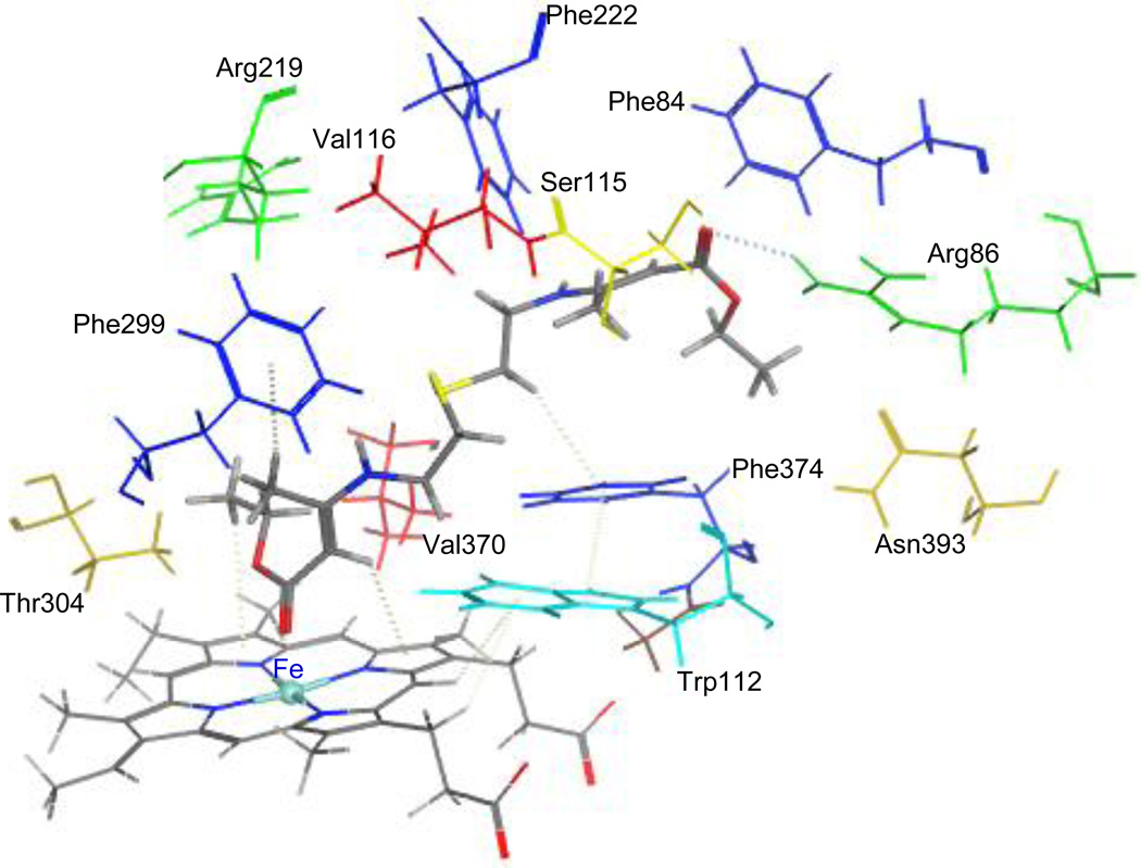 Figure 7