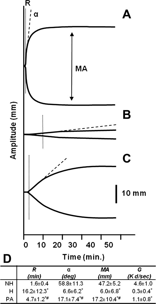 Fig. 5.