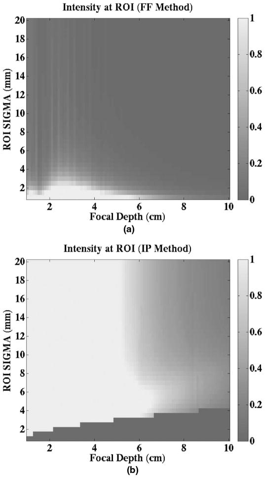 Fig. 9