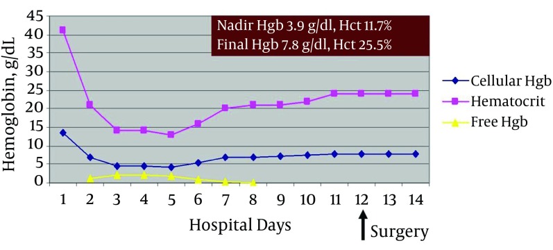 Figure 2.