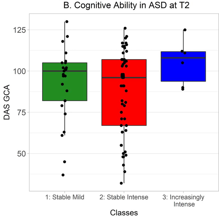 Figure 3B.