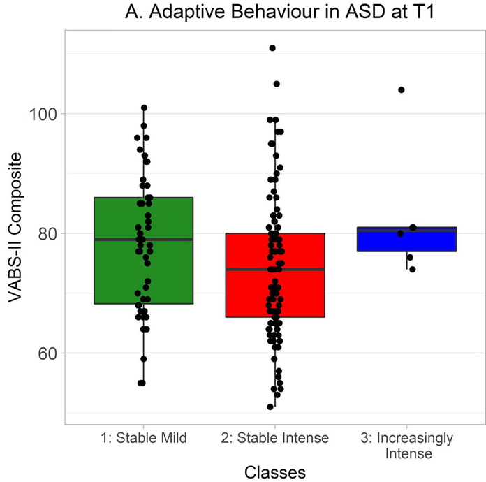 Figure 4A.