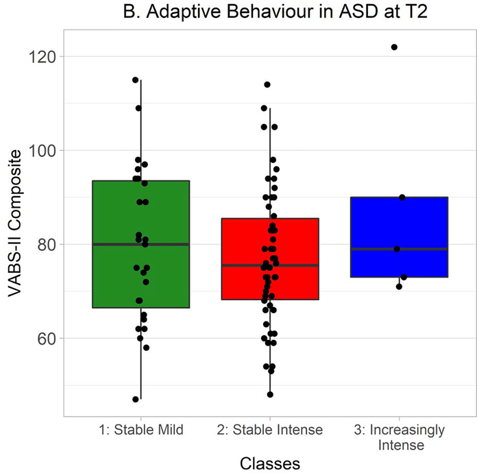 Figure 4B.