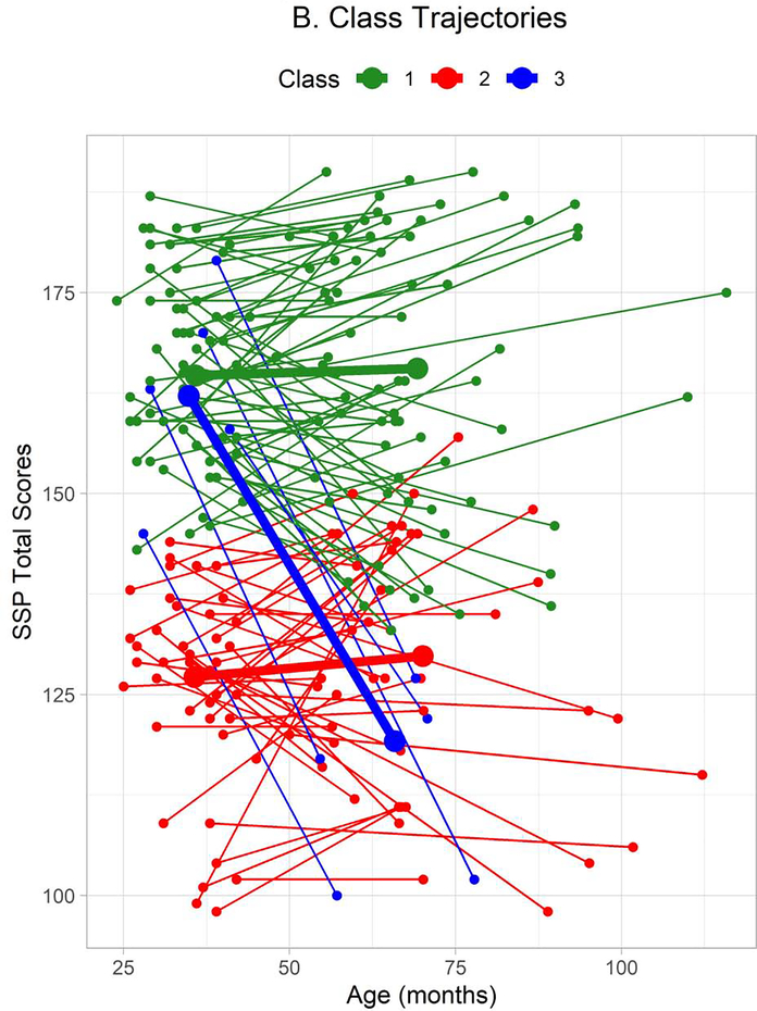 Figure 2B.