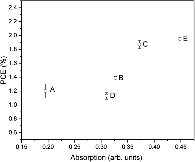 Fig. 8