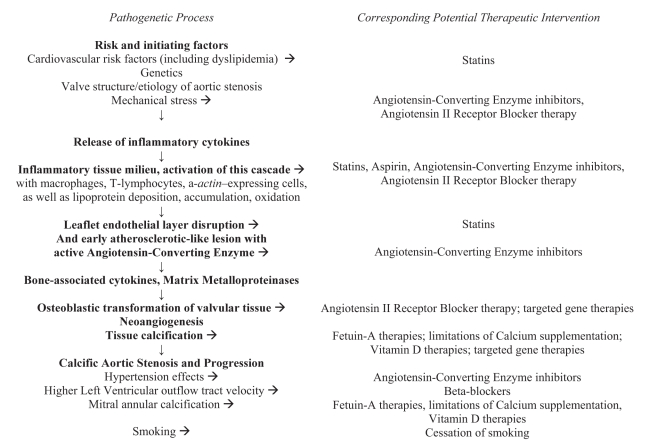 Figure 1)