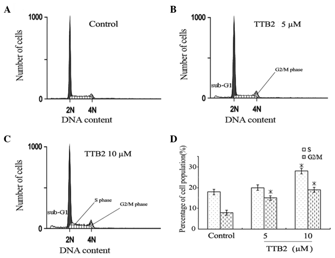 Figure 2.