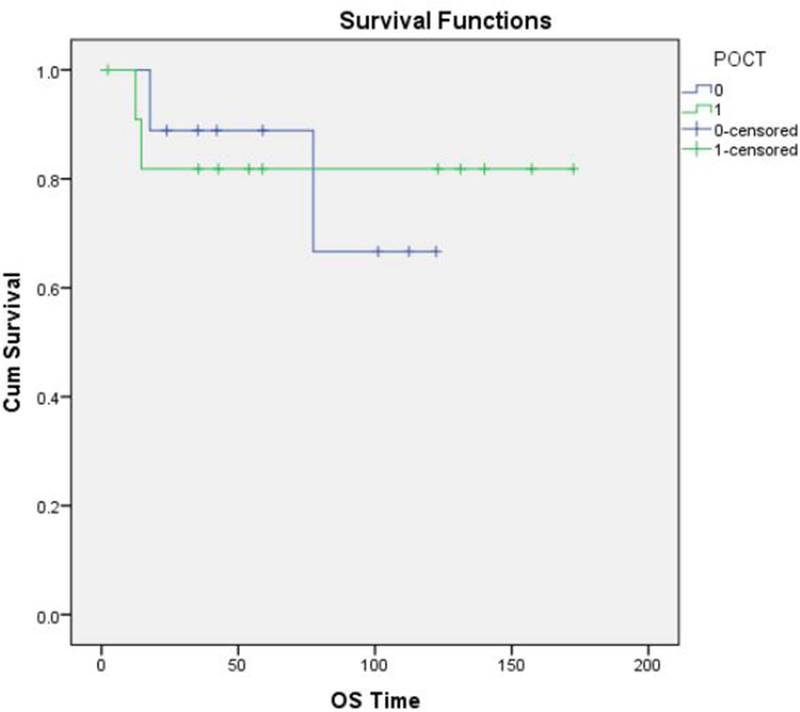 Figure. 7: