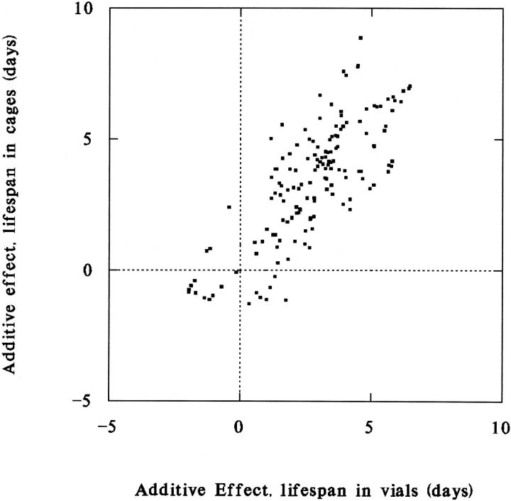 Figure 2.—