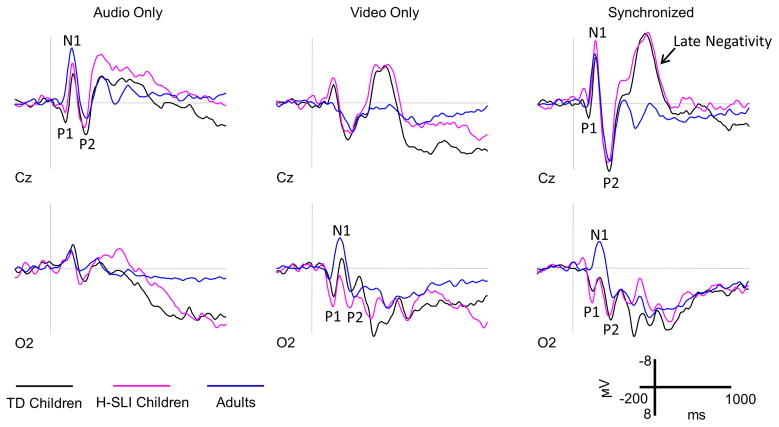 Figure 5