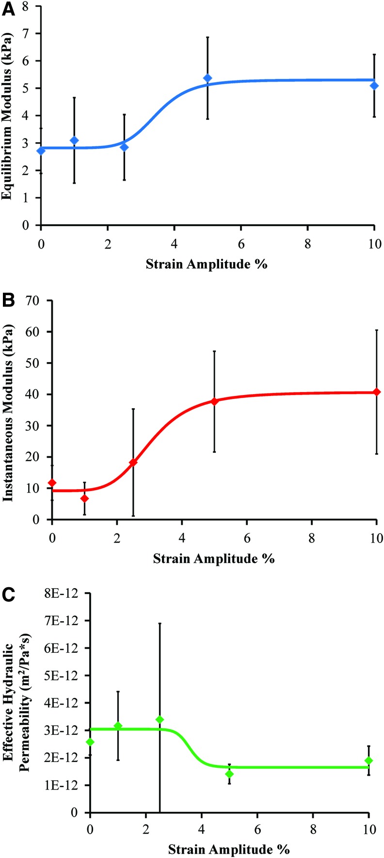 FIG. 5.