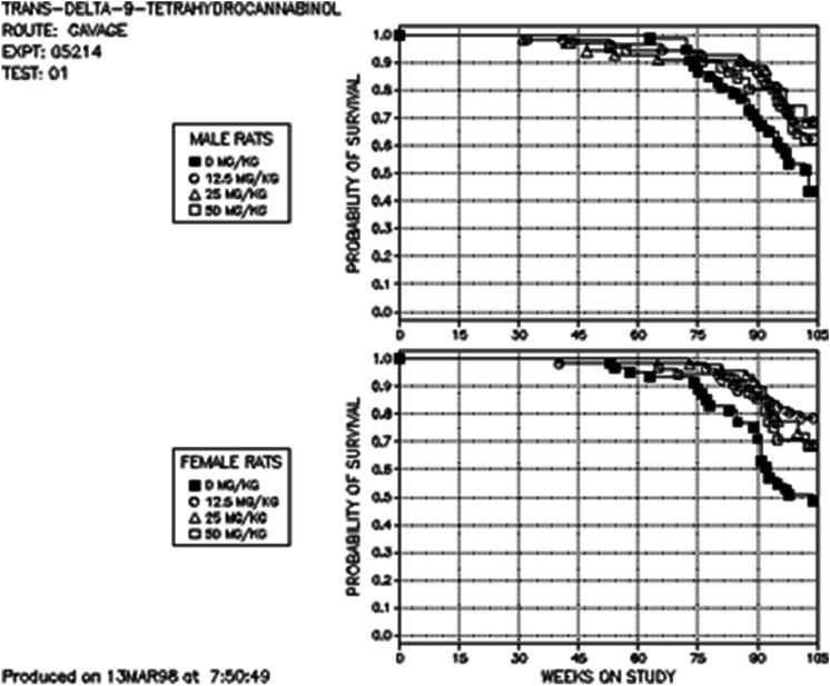 Fig. 7