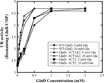 FIG. 7.