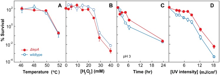 FIG 2 