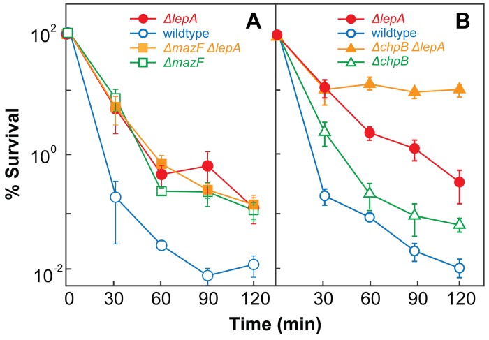 FIG 4 