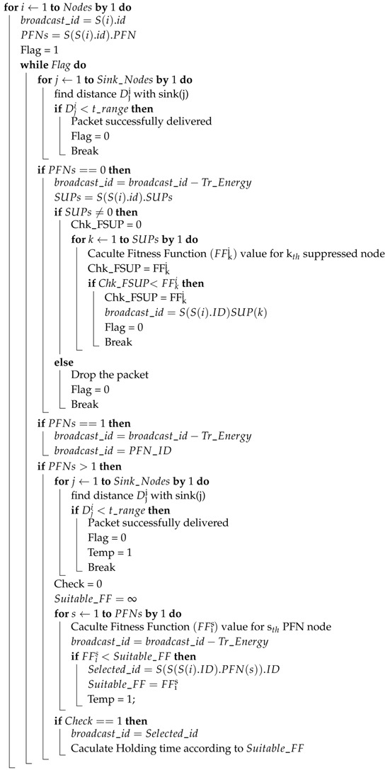 graphic file with name sensors-18-01529-i001.jpg