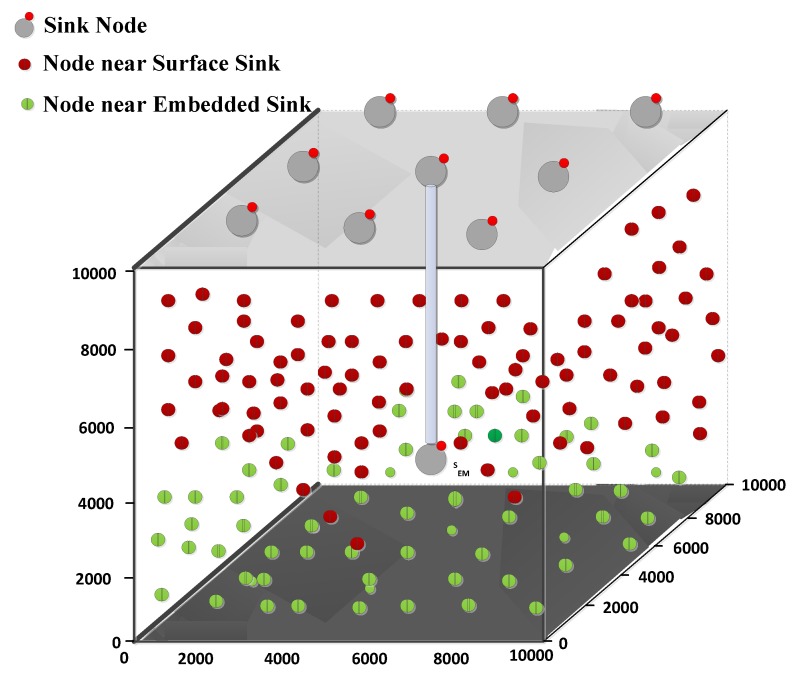 Figure 9