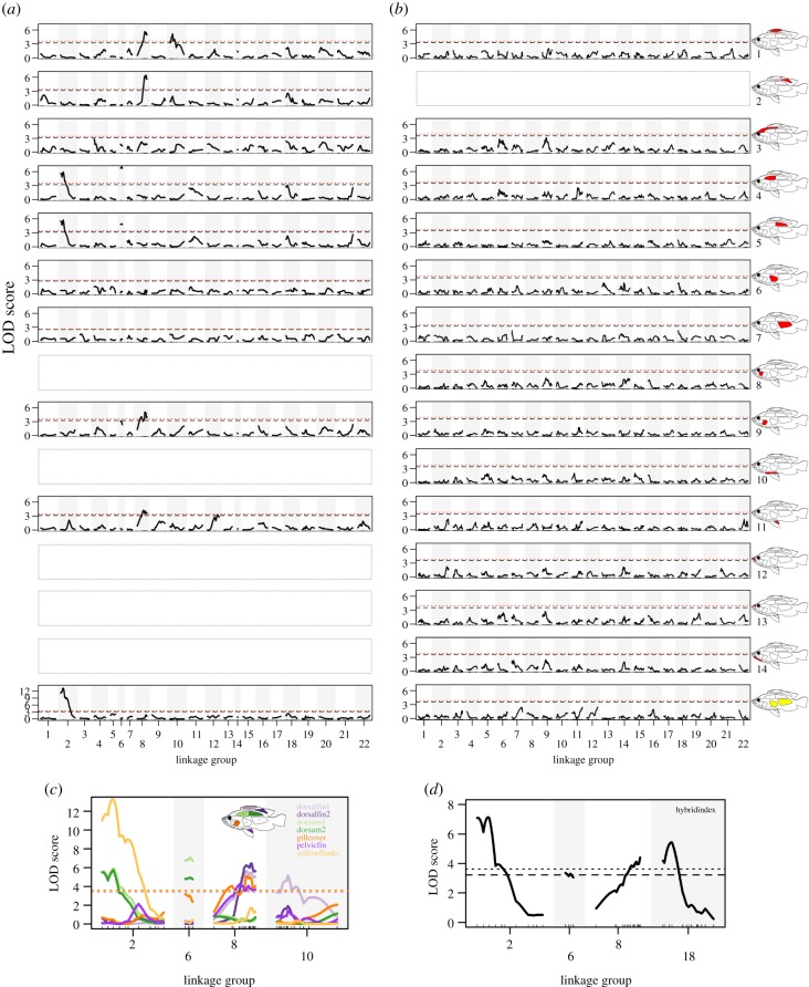 Figure 3.