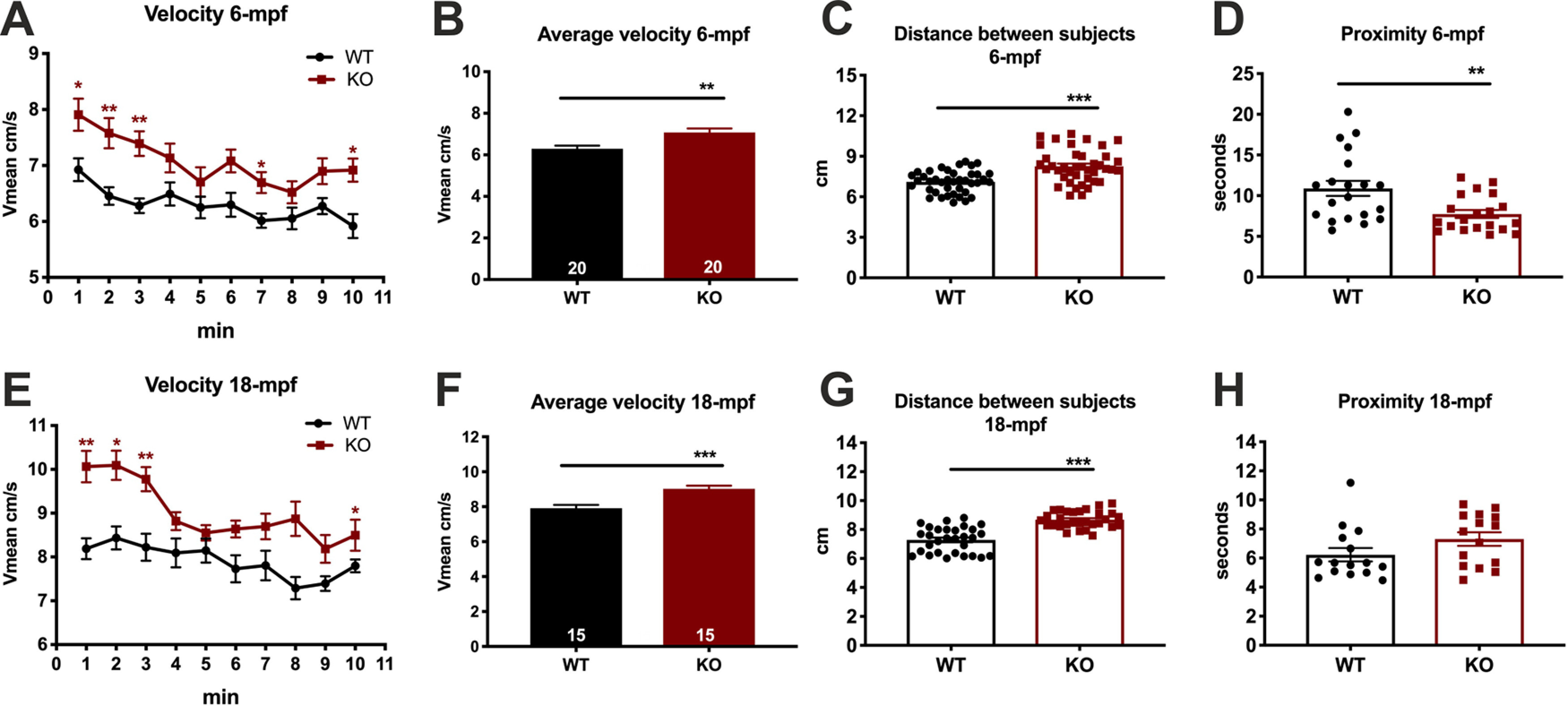 Figure 11.