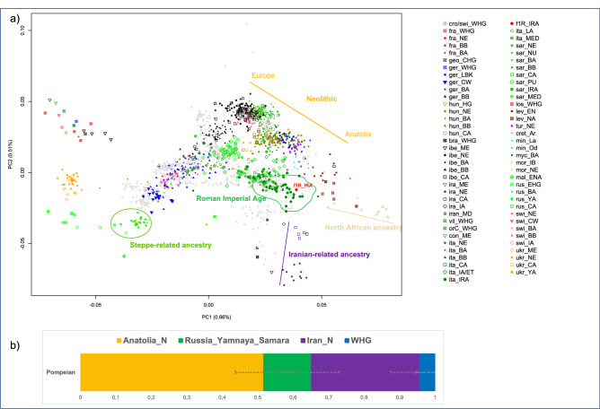 Figure 2