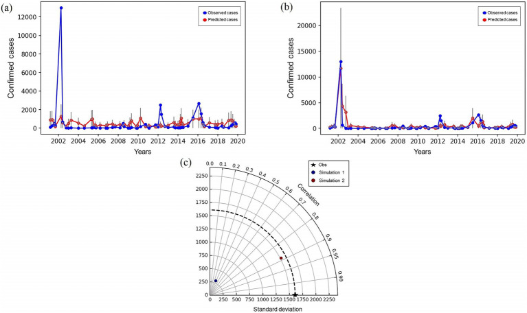 Figure 11