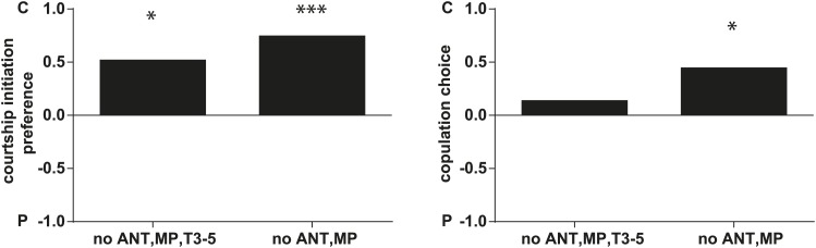 Figure 5—figure supplement 4.