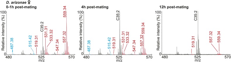 Figure 5—figure supplement 1.