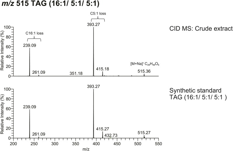 Figure 3—figure supplement 7.