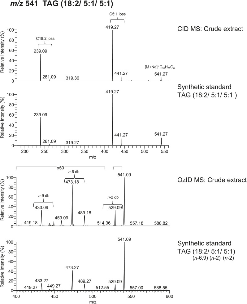 Figure 3—figure supplement 8.