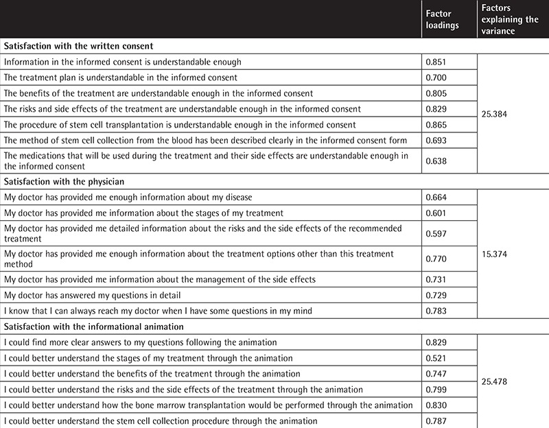 graphic file with name TJH-34-321-g2.jpg