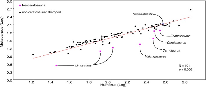 Figure 17