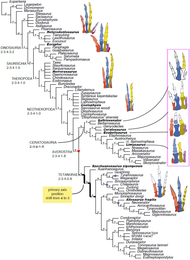 Figure 15