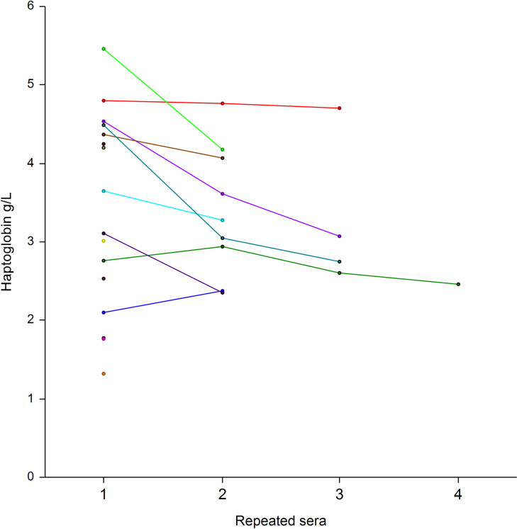 Fig 12