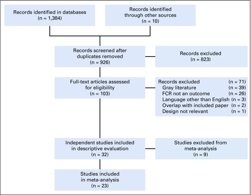 FIG 1.