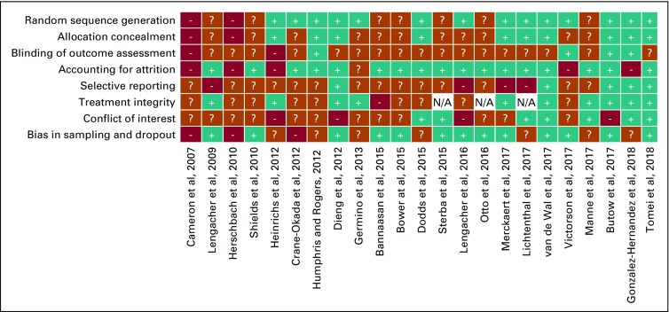 FIG 3.