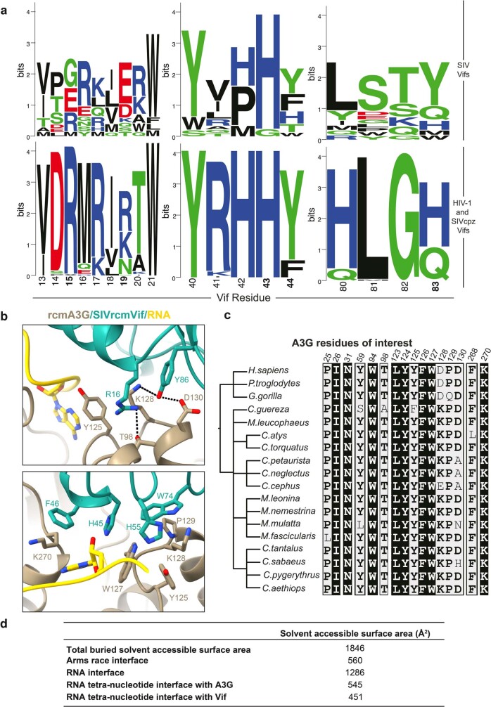 Extended Data Fig. 6