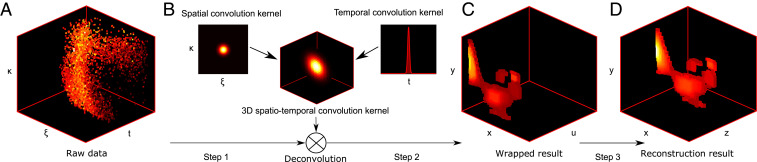 Fig. 2.