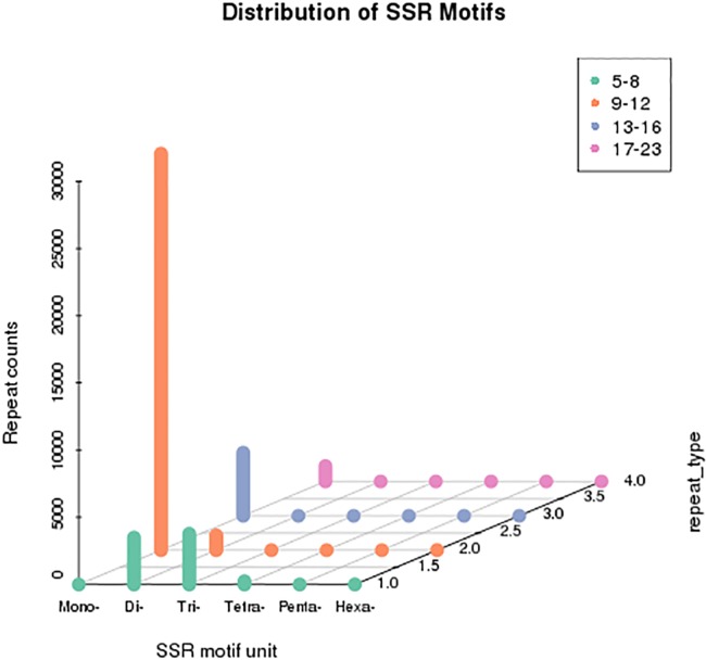 Fig 5