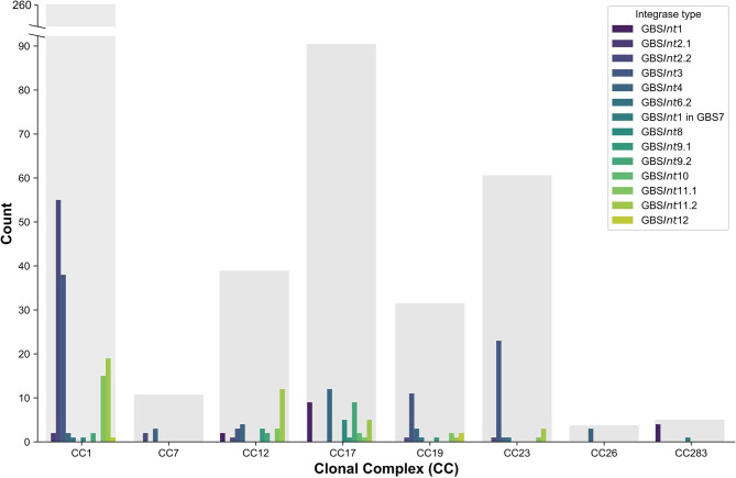 Figure 5