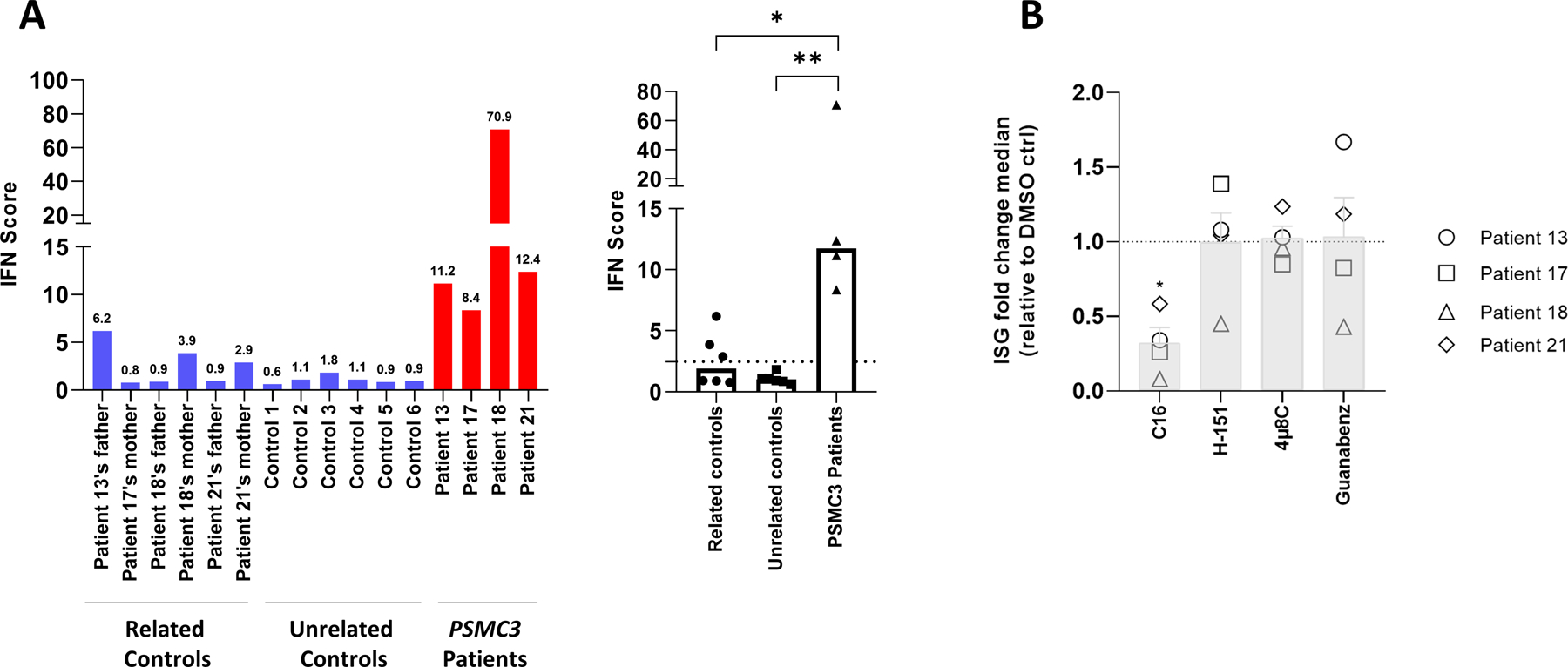 Fig. 8: