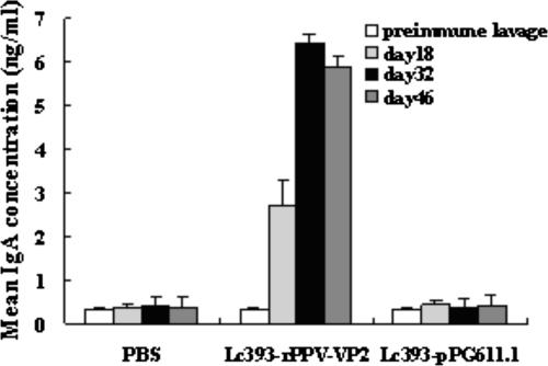 FIG. 7.