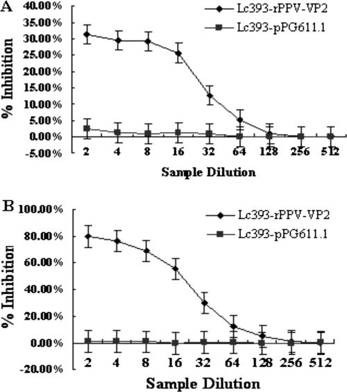 FIG. 9.