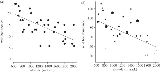 Figure 1.