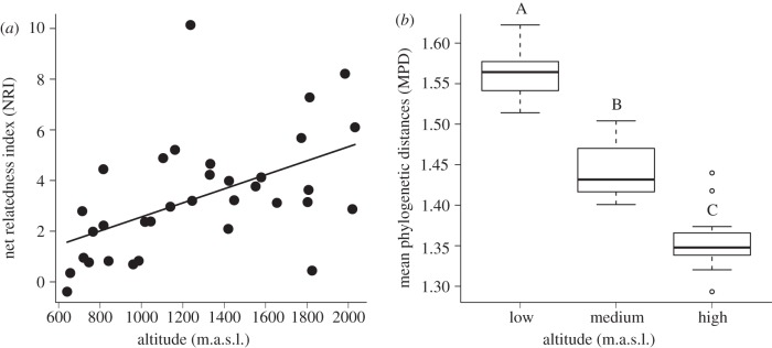 Figure 2.