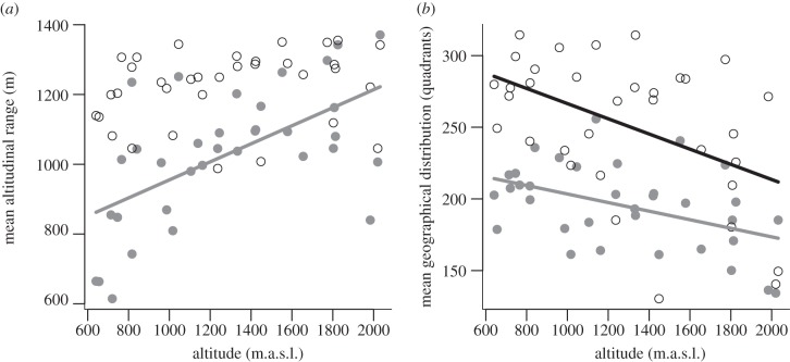 Figure 4.